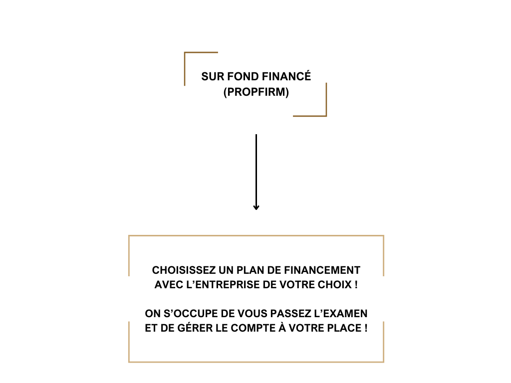 La gestion de compte te permet d’investir ton argent, sans avoir les connaissances