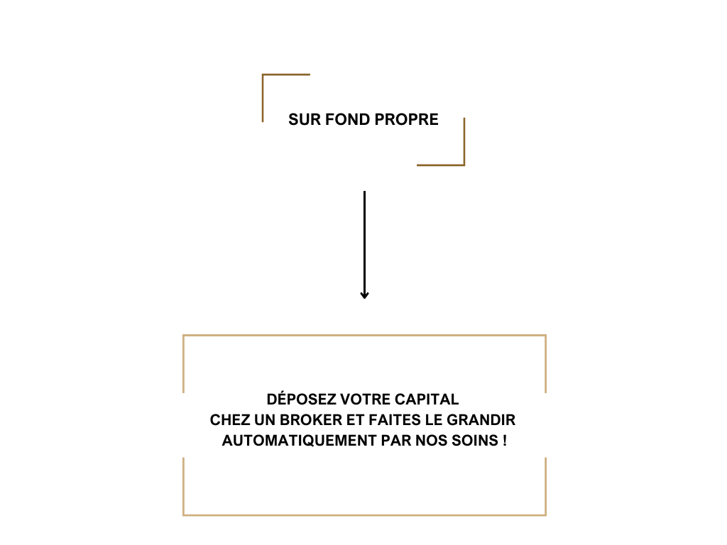 La gestion de compte te permet d’investir ton argent, sans avoir les connaissances